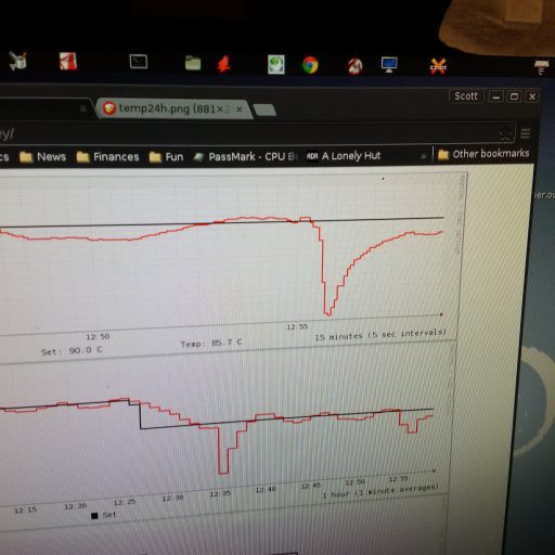 Pretty Graphs!